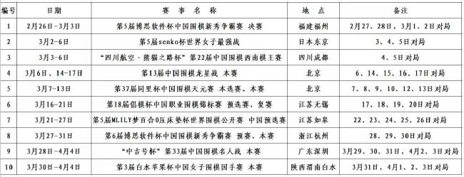 目前迪巴拉的1200万欧解约金条款依旧有效，而罗马的老板尚未授权平托与迪巴拉进行续约谈判来调整合同移除解约金条款。